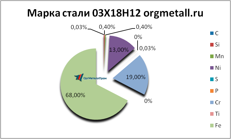   031812   vologda.orgmetall.ru