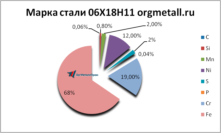   061811   vologda.orgmetall.ru