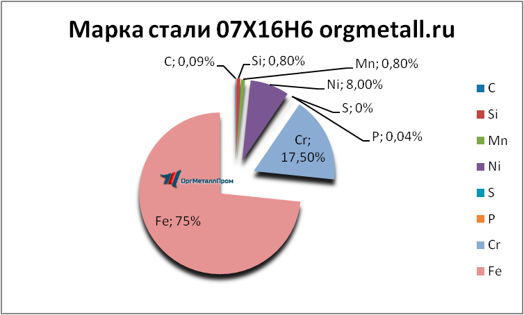   07166   vologda.orgmetall.ru