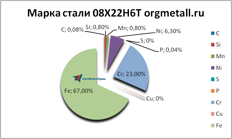   08226   vologda.orgmetall.ru