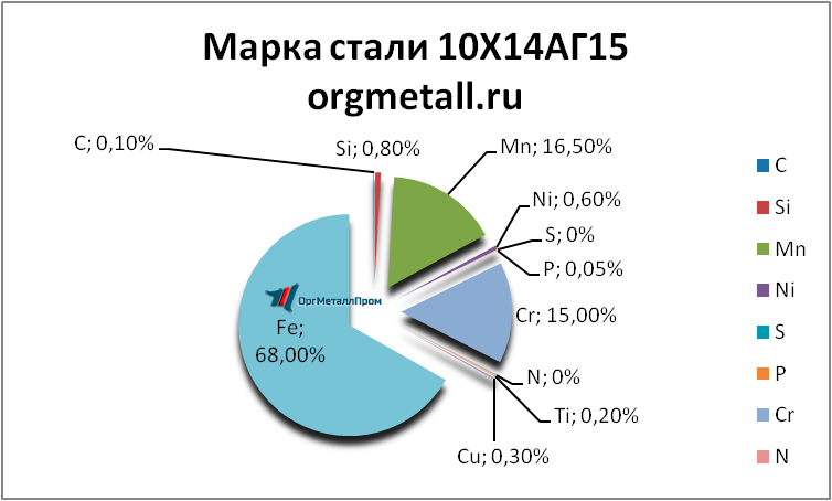   101415   vologda.orgmetall.ru