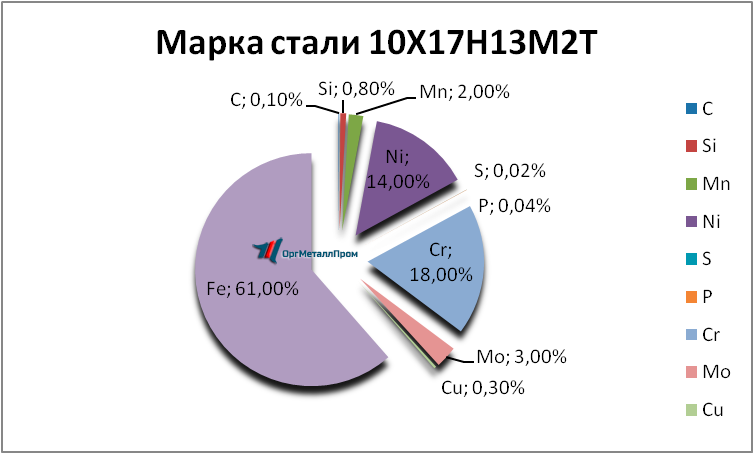   1017132   vologda.orgmetall.ru