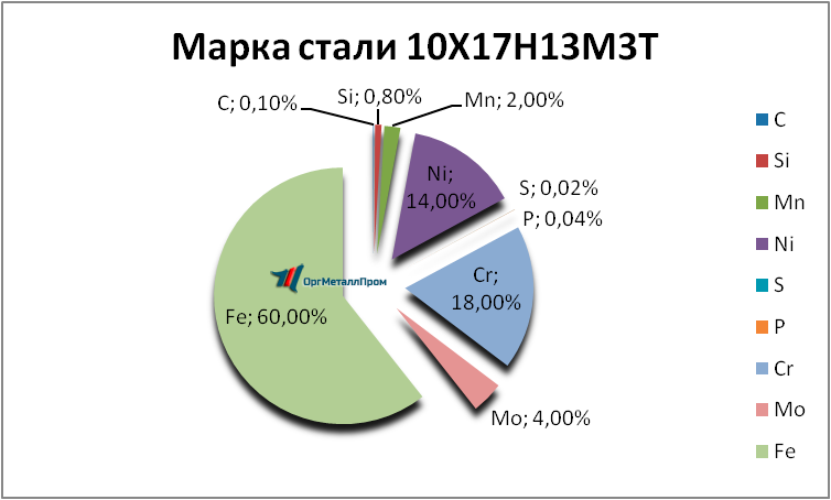   1017133   vologda.orgmetall.ru