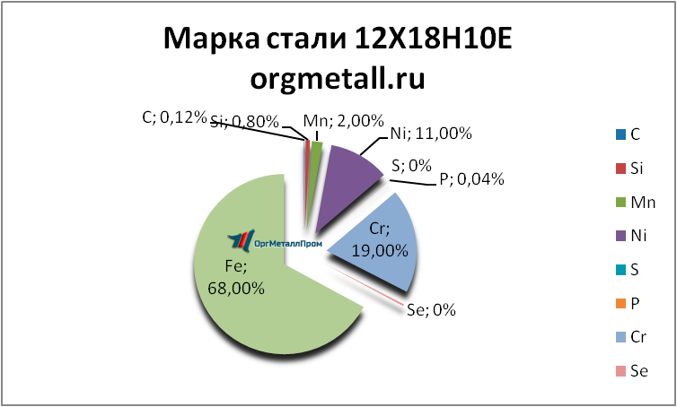   121810   vologda.orgmetall.ru