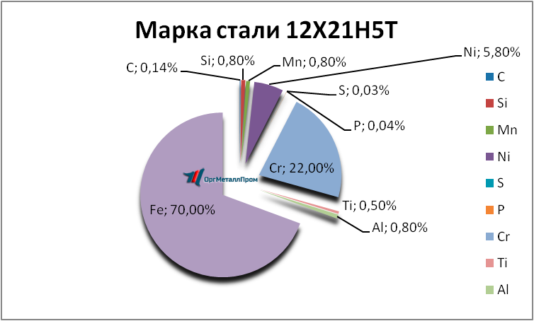   12215   vologda.orgmetall.ru
