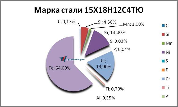   1518124   vologda.orgmetall.ru