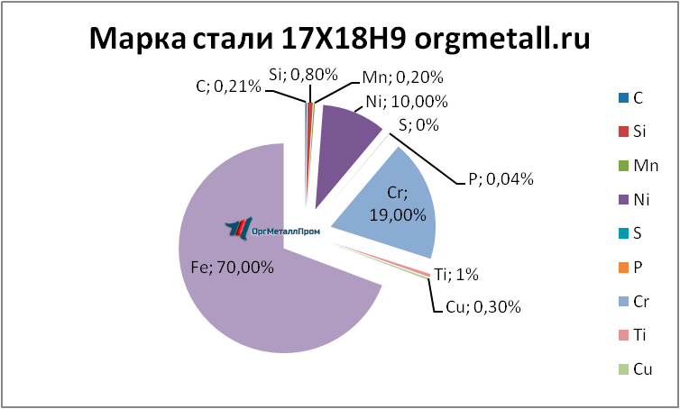   17189   vologda.orgmetall.ru