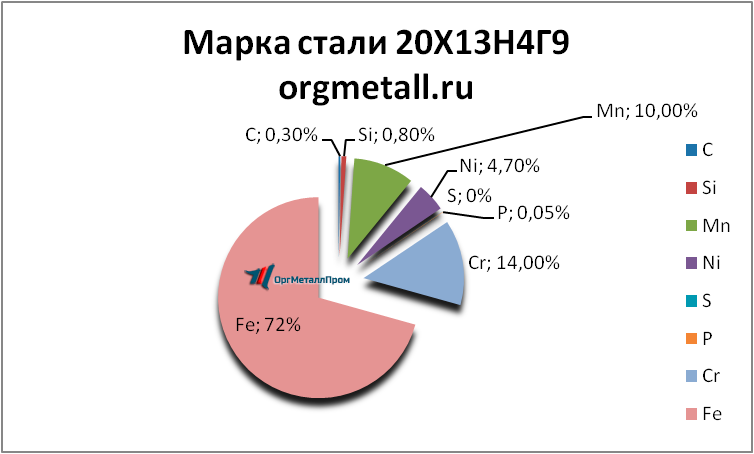   201349   vologda.orgmetall.ru