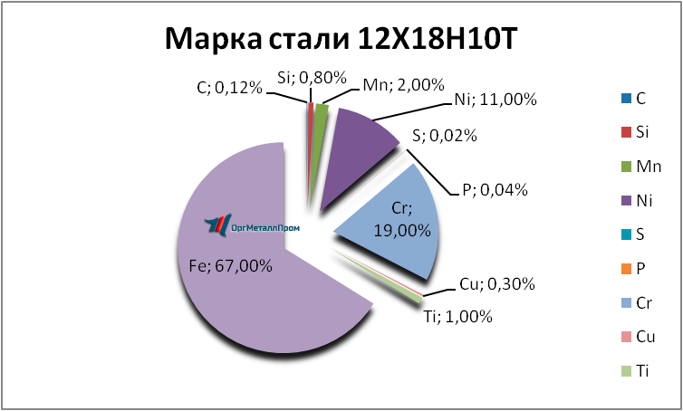   121810 . 1810     vologda.orgmetall.ru