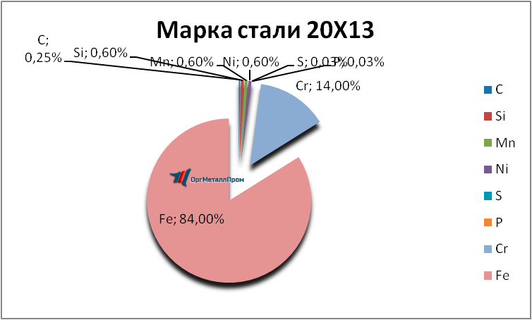   2013     vologda.orgmetall.ru