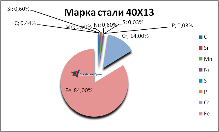   4013     vologda.orgmetall.ru