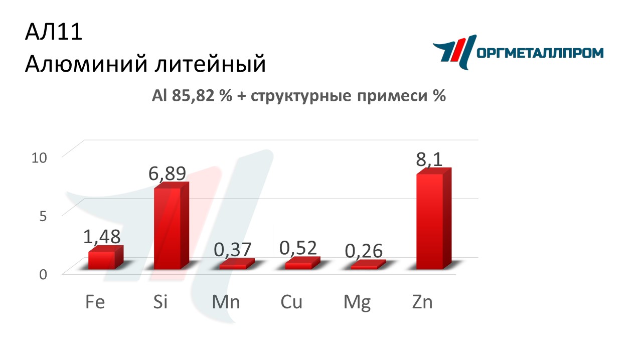    11   vologda.orgmetall.ru