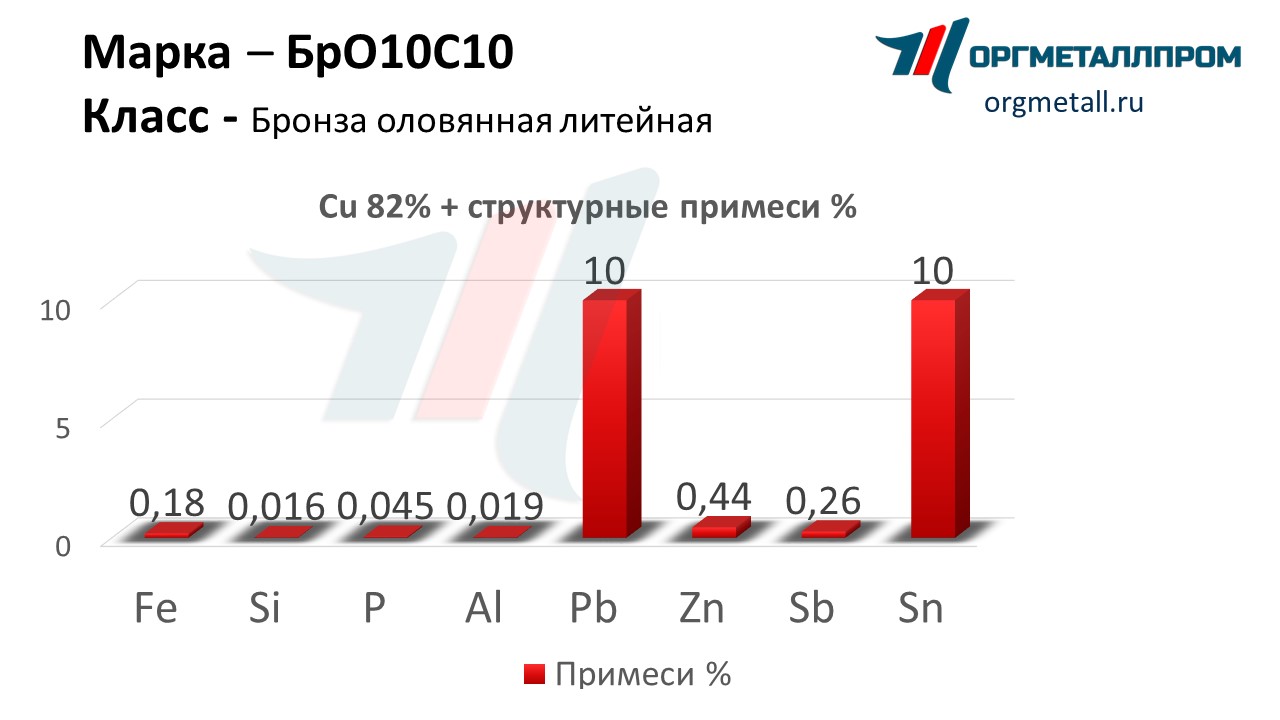    1010   vologda.orgmetall.ru