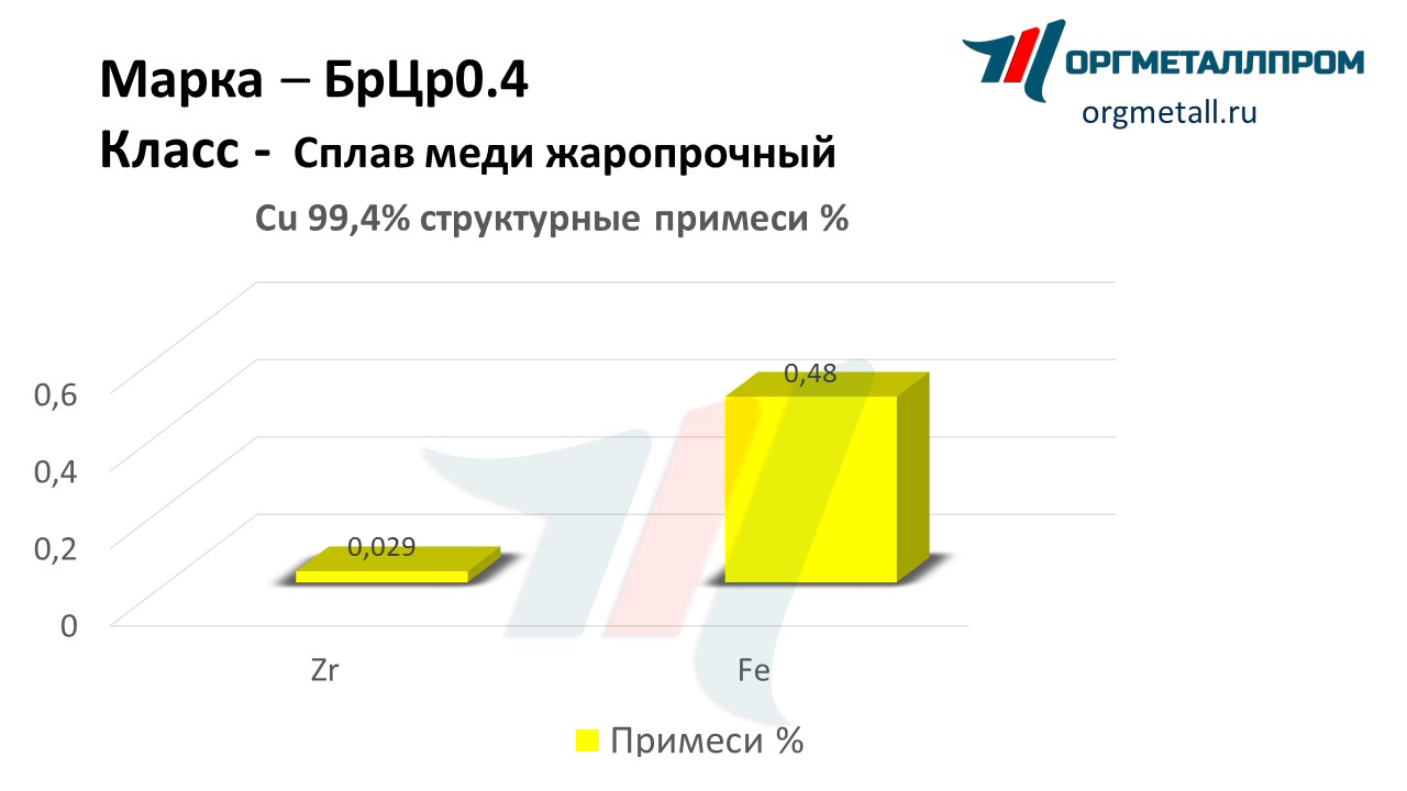    0.4   vologda.orgmetall.ru