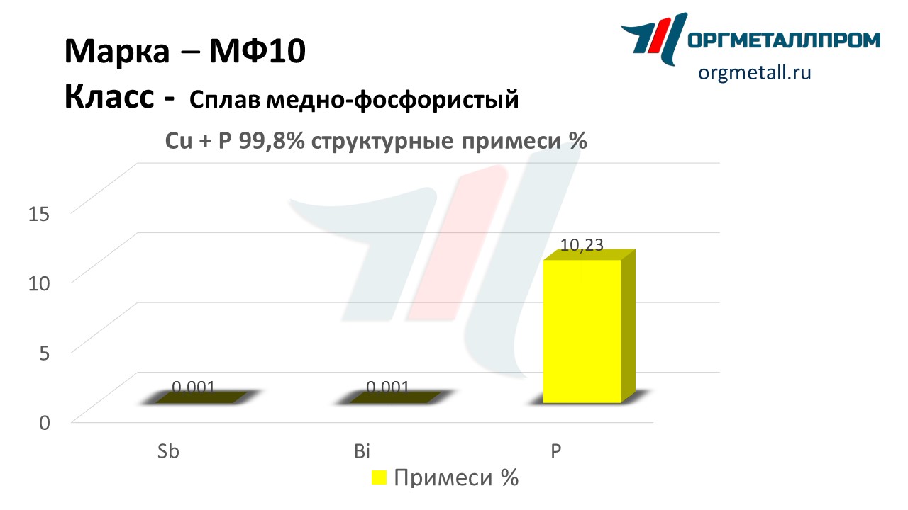    10   vologda.orgmetall.ru