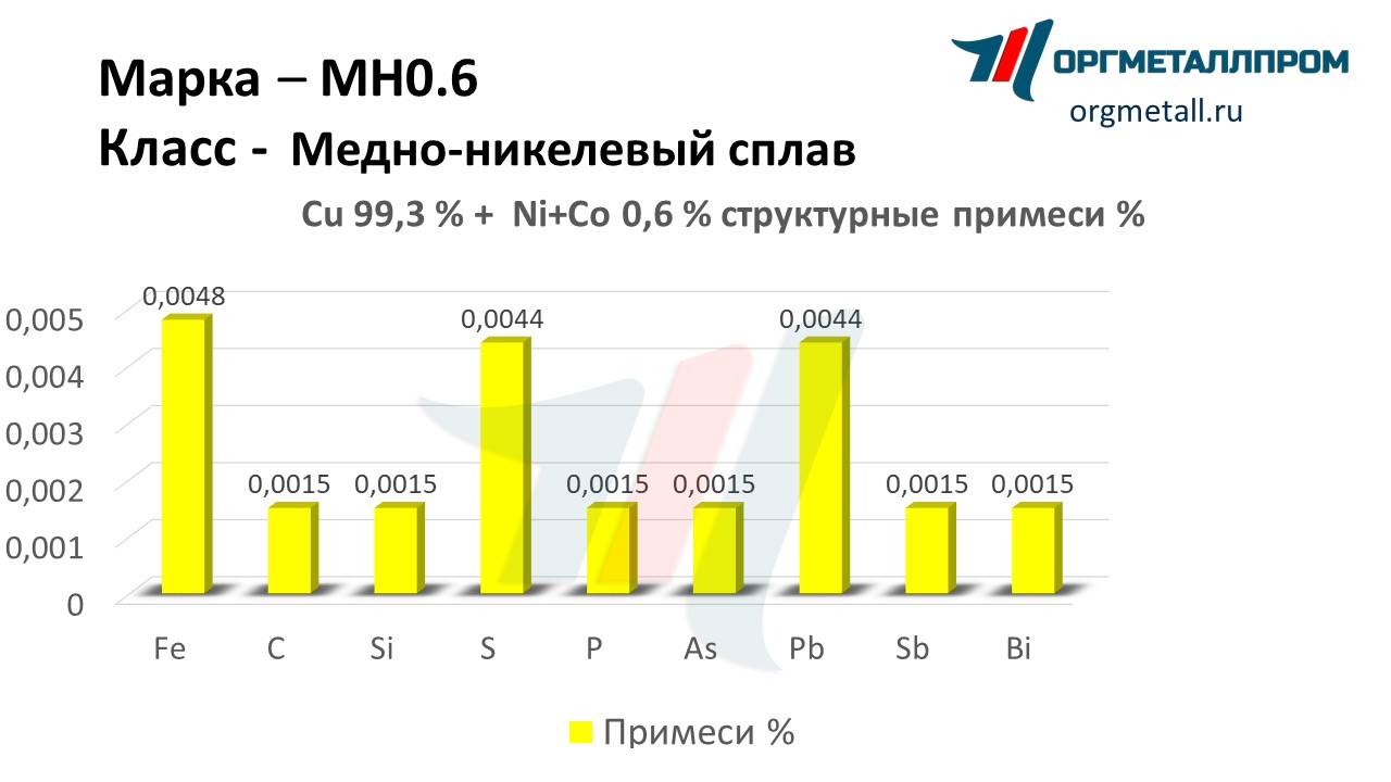    0.6   vologda.orgmetall.ru